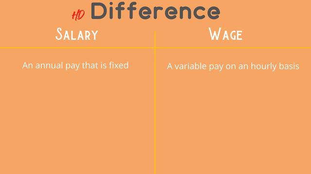 Difference between Salaries and Wages - Difference between Wages and Salary смотреть онлайн