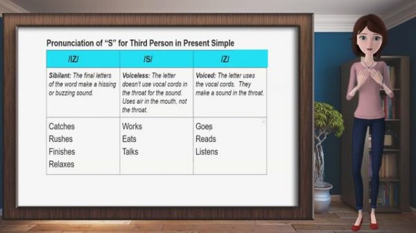 Present Simple Pronunciation Focus || Vox Caritate