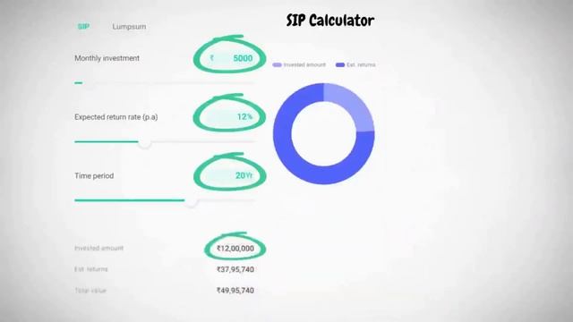 How To Build Wealth Using SIP in Mutual Funds | sip Investment in Hindi | investing in Mutual Fund смотреть онлайн