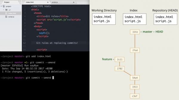 5.3 Git – Reset – Правка последнего коммита_ commit --amend (1080p)
