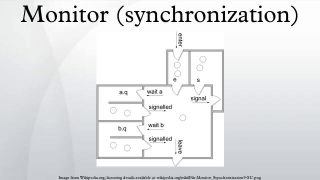 Monitor (synchronization) смотреть онлайн