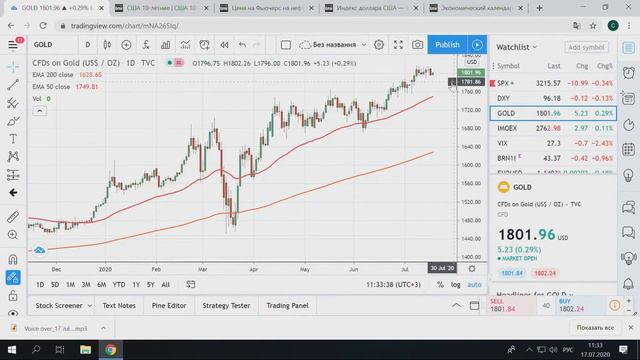 Forex Optimum 17.07.2020. У рынков нет идеи смотреть онлайн