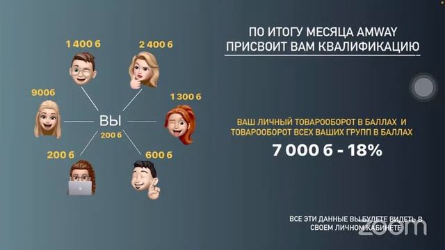 Маркетинг План Амвей 2023