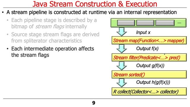 Overview of Java Streams Internals (Part 2) смотреть онлайн