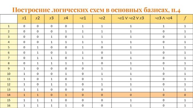 Circuit Sandbox: построение логических схем в основных базисах смотреть онлайн