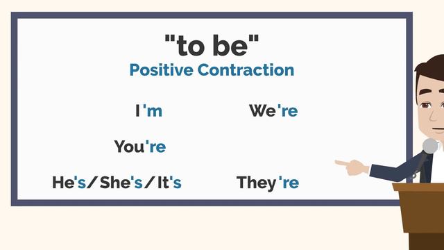 Basic English Grammar - "To be" verb in the Present Simple Tense/Conjugation | A1 English Grammar смотреть онлайн