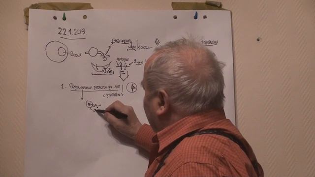 ММПК ОСА МТШ Принцип цивилизационного анализа 2 Принцип подчинения исходным законам универсума смотреть онлайн