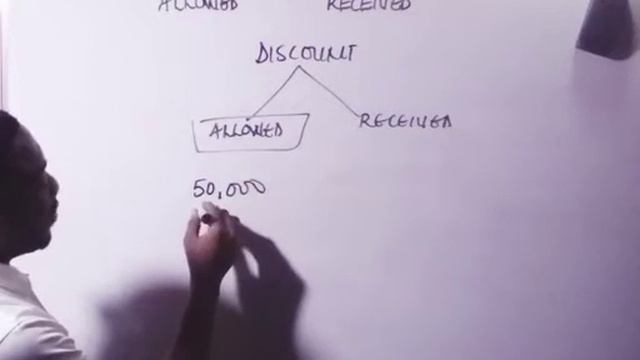 DISCOUNT ALLOWED VS DISCOUNT RECEIVED #accounting #DIFFERENCESERIES #finalaccounts смотреть онлайн