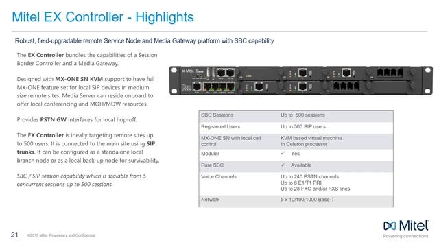 MiVoice MX-ONE 7.0 Sales / Pre-sales On-Demand Webinar - Part 2 смотреть онлайн