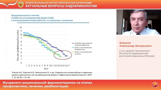 Хованов А.В. Фундамент рациональной фармакотерапии на этапах профилактики, лечения, реабилитации бо смотреть онлайн