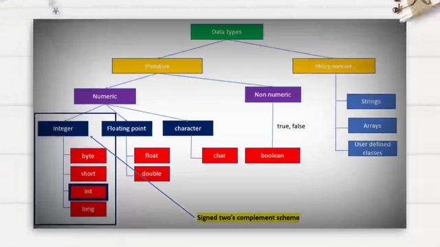 Java Part 3 Promo ??? | Java course by suresh techs смотреть онлайн