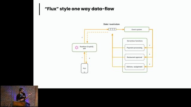 Cloud native GraphQL by Tanmai Gopal - GraphQL SF #7 смотреть онлайн