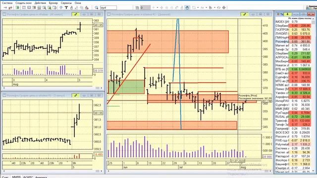 05-08-2020 Утренний брифинг смотреть онлайн
