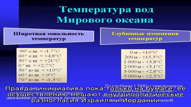 Красное море смотреть онлайн