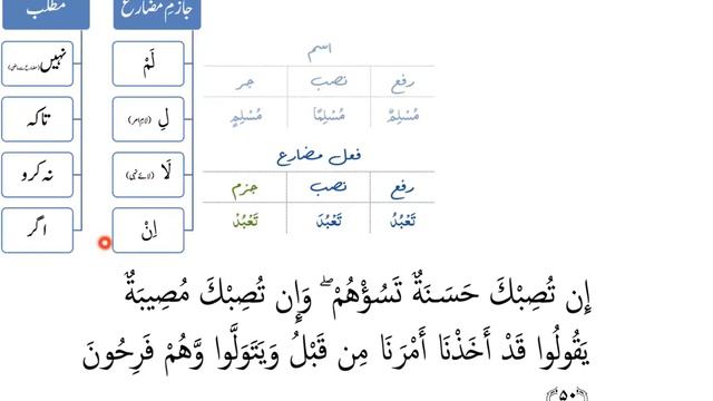 Quran Tafseer Sura Tawba 46 to 53 Session 153 смотреть онлайн