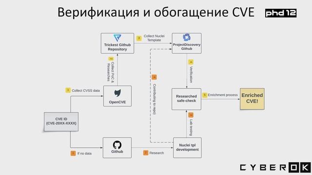 Интернет-картография в 2023 году. Чего не может Shodan смотреть онлайн