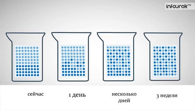 Броуновское движение. Диффузия в жидкостях, газах и твердых телах | Физика 7 класс #5 | Инфоурок смотреть онлайн