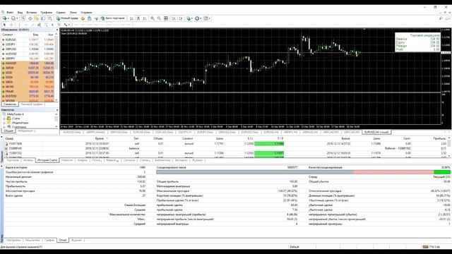 Новый форекс-робот. Не Wall Street Bot смотреть онлайн