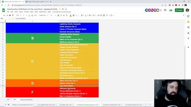Patch 2.6 Tier Lists! Late Game, Ladder Start, Terror Zones, More! - Builds + Areas - D2R #Maxroll смотреть онлайн