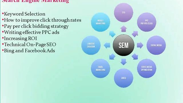 Digital Marketing Course - SEO, SEM, SMM Training Hyderabad смотреть онлайн