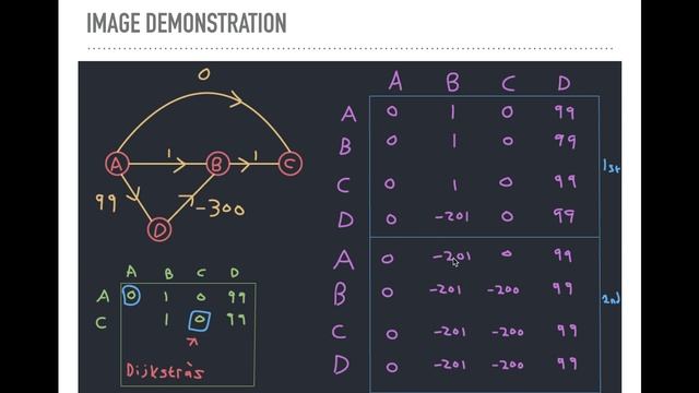 Bellman Ford - Single Source Shortest Paths смотреть онлайн