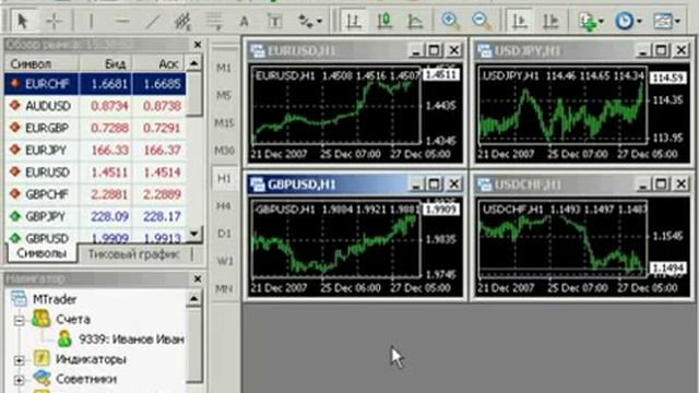 Forex для начинающих  Metatrader 4  Торговый терминал