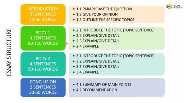 Multi level va IELTS imtihonlarida WRITING TASK 2 essay yozish asoslari. #multilevel #ielts