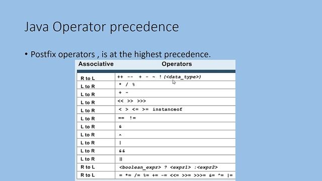 0015 - Java Operator precedence смотреть онлайн