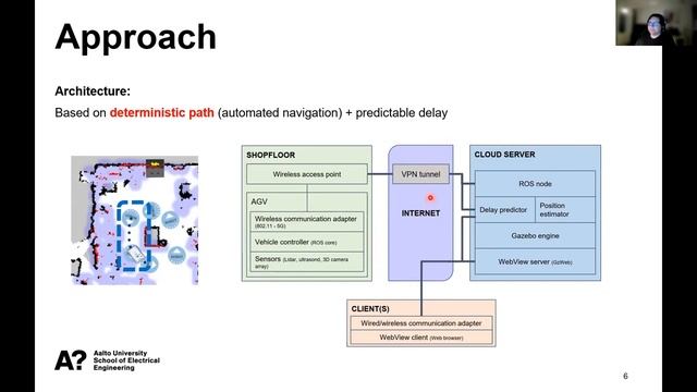 Towards enhanced live visualization based on communication delay prediction for remote AGV operatio смотреть онлайн
