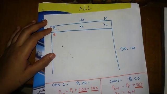 bresenham line drawing algorithm in computer graphics | bresenham's with example | hindi смотреть онлайн