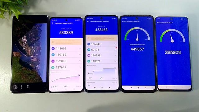Realme 11 5G Vs Realme 11 Pro Vs Redmi 12 5G Vs POCO M6 Pro Vs Realme 10 Pro Antutu Benchmark Score смотреть онлайн
