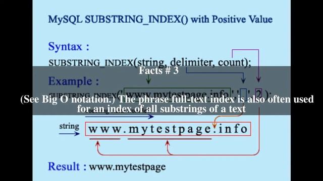 Substring index Top # 5 Facts смотреть онлайн