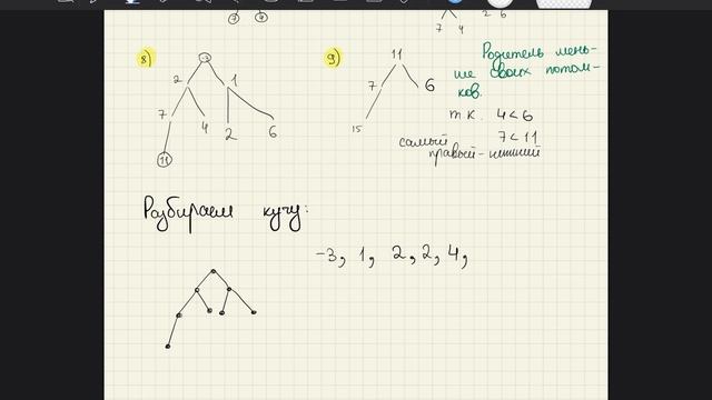 Heap Sort (Сортировка кучей) смотреть онлайн