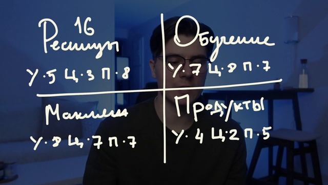 КАК НАЙТИ ИДЕАЛЬНЫХ КЛИЕНТОВ ДЛЯ СТУДИИ КРАСОТЫ! ПОШАГОВАЯ ИНСТРУКЦИЯ