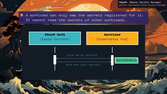 VMware Secrets Manager: Building Blocks смотреть онлайн