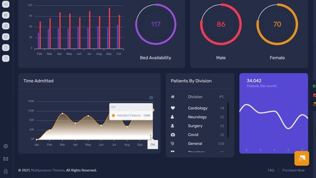 Florence Admin - Bootstrap 5 Dashboard And WebApp Template смотреть онлайн