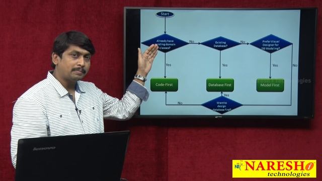 ADO.NET Entity Framework | ADO.NET Tutorial смотреть онлайн