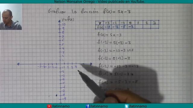 Función lineal f(x)= 5x-3 | Principiante. смотреть онлайн