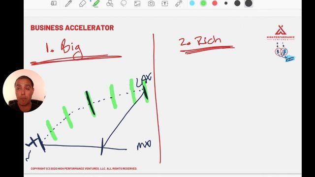Business Accelerator: Growing your business form $1 million in revenue to $1 million in profit смотреть онлайн