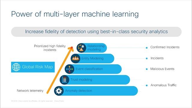 Malware detection with Encrypted Traffic Analytics (ETA) - Deep dive смотреть онлайн