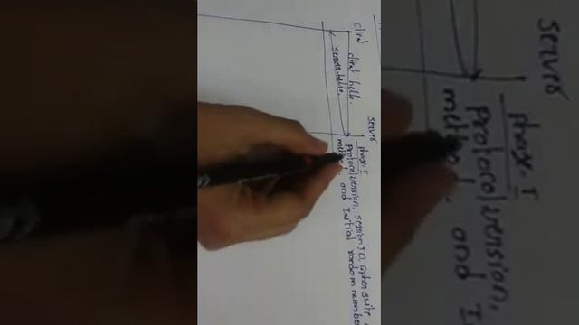 Handshake protocol смотреть онлайн