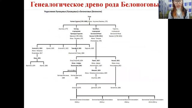 Анастасия Пономарева - 8.1 Исторические науки / #81ШВБ2022 смотреть онлайн