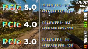 PCIe 5.0 vs PCIe 4.0 vs PCIe 3.0 | RTX 4060 Ti 16GB | PC Gameplay Tested