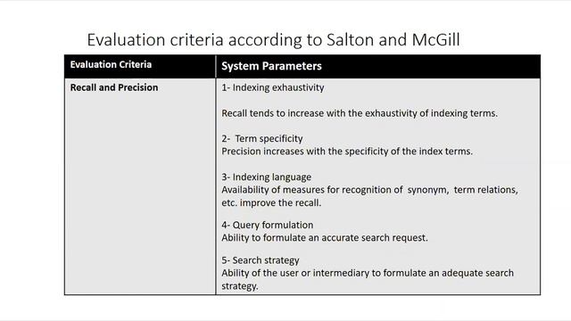 Evaluation of Information Retrieval Systems смотреть онлайн