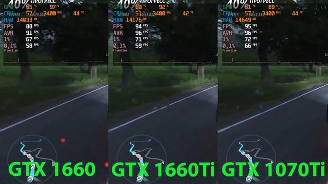 1660 Vs 1660Ti Vs 1070Ti