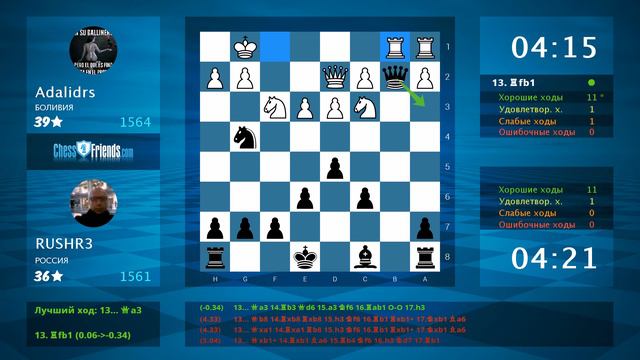 Chess Game Analysis: Adalidrs - RUSHR3 : 0-1 (By ChessFriends.com)