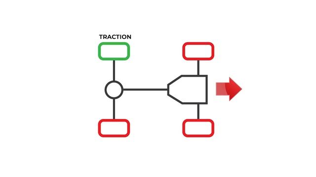 Škoda Octavia Scout 2020 4x4 Test On Rollers- CarCaine