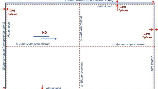 Юбка двухшовная ПОЛУСОЛНЦЕ клеш из расчета Дю/максим при заданной ширине ткани смотреть онлайн