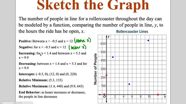 Algebra Lesson 3-6: Sketch Graphs and Compare Functions смотреть онлайн