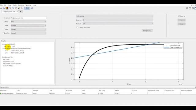 Расчёт переходного процесса с помощью Matlab, Simulink смотреть онлайн